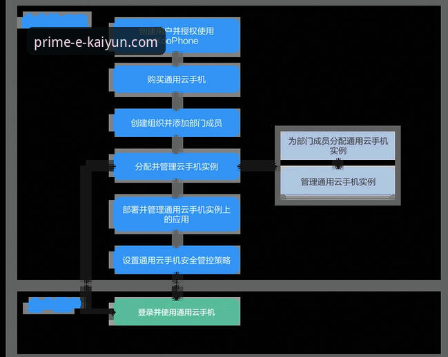 开云体育iOS版下载全流程解析：从获取到流畅体验的实战指南