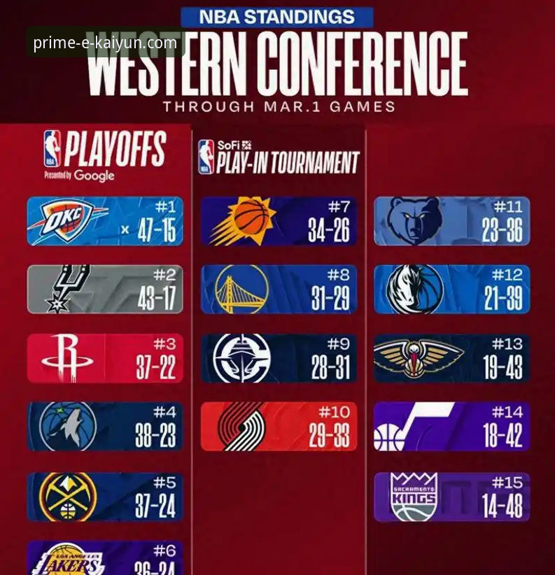 快船18分领先遭鹈鹕逆转详解：一场折射西部格局的典型战役