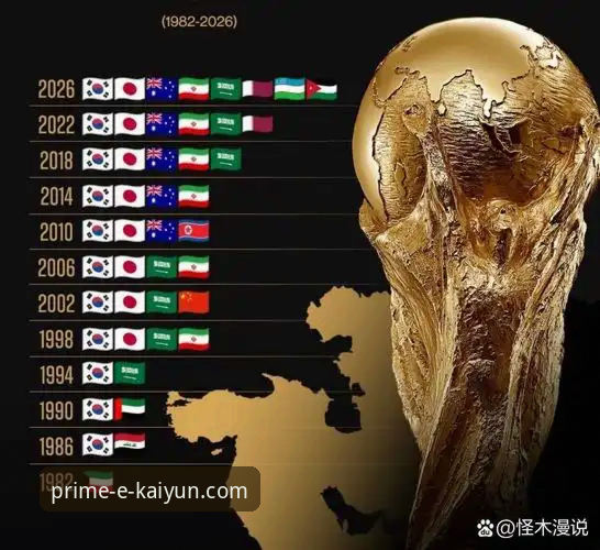 开云体育官方下载 伊朗vs比利时:世界杯公平竞赛与赛程不公的真实对比