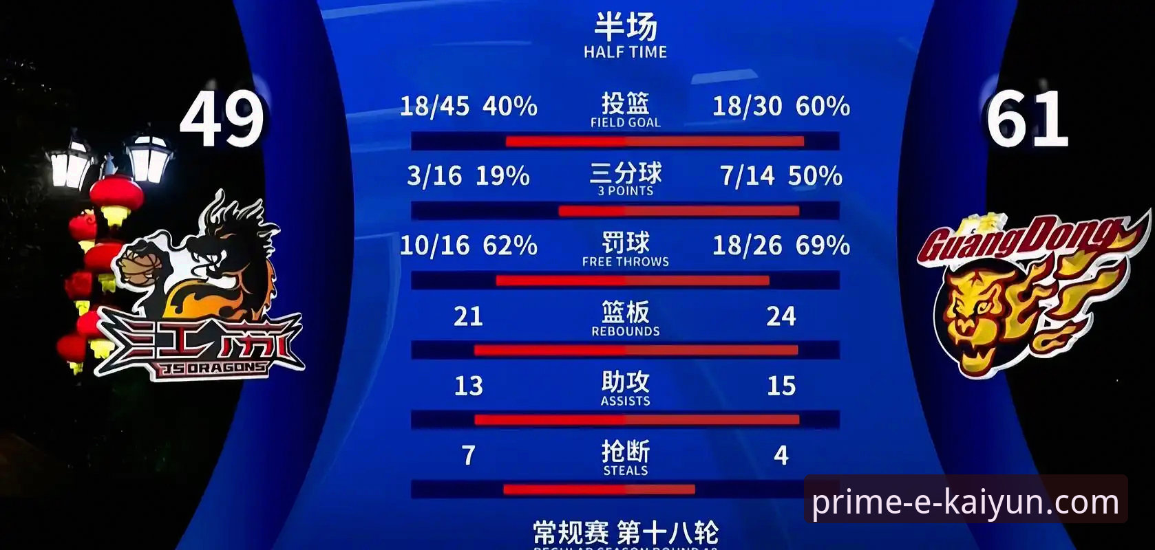 上海男篮豪取12连胜技术分析：开云体育平台观赛体验详解